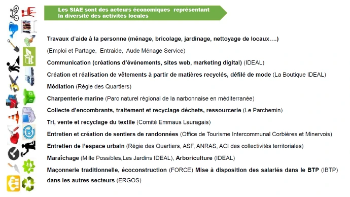 Activités des SIAE dans l’Aude : services à la personne, communication, recyclage et espaces verts